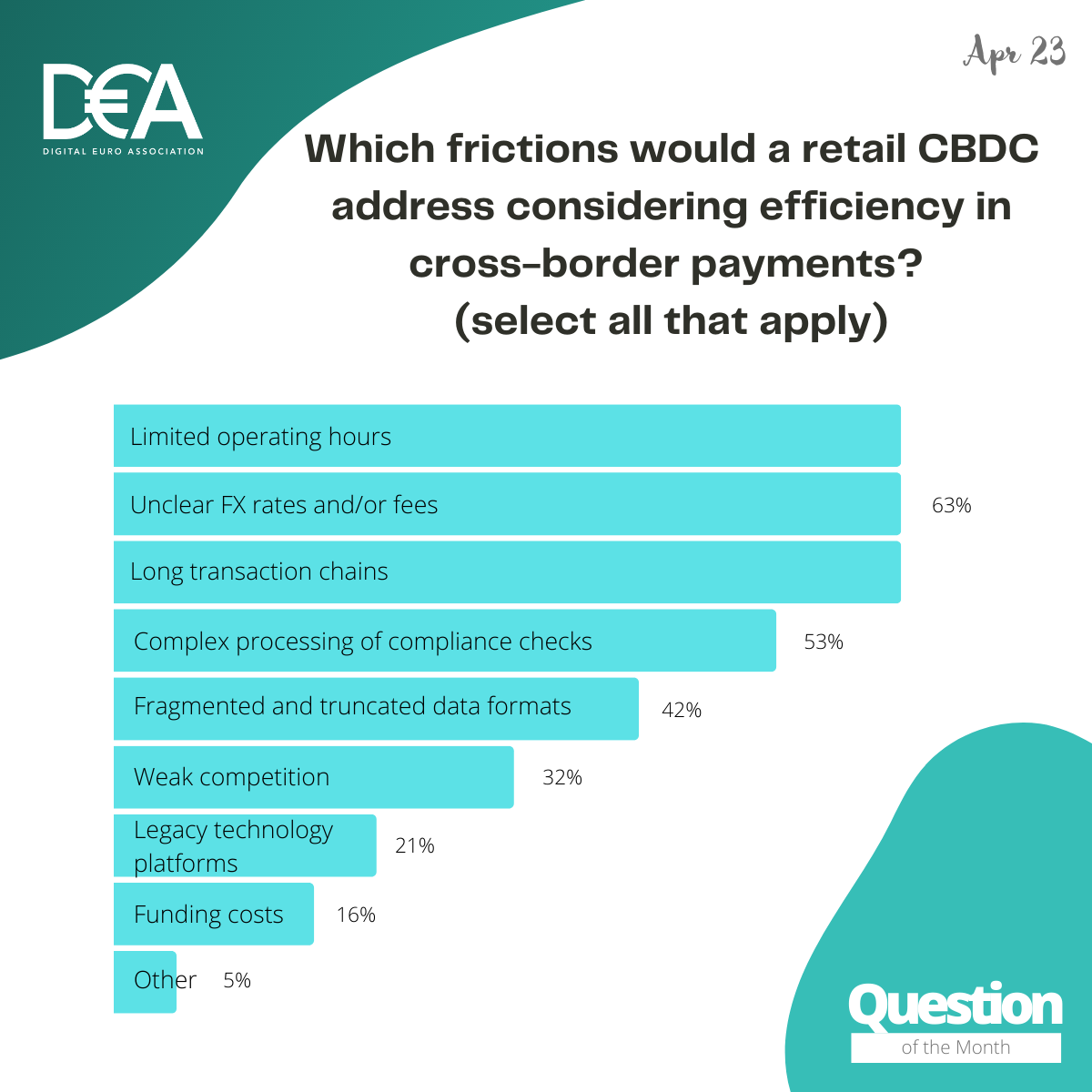 DEA QoM - April 23