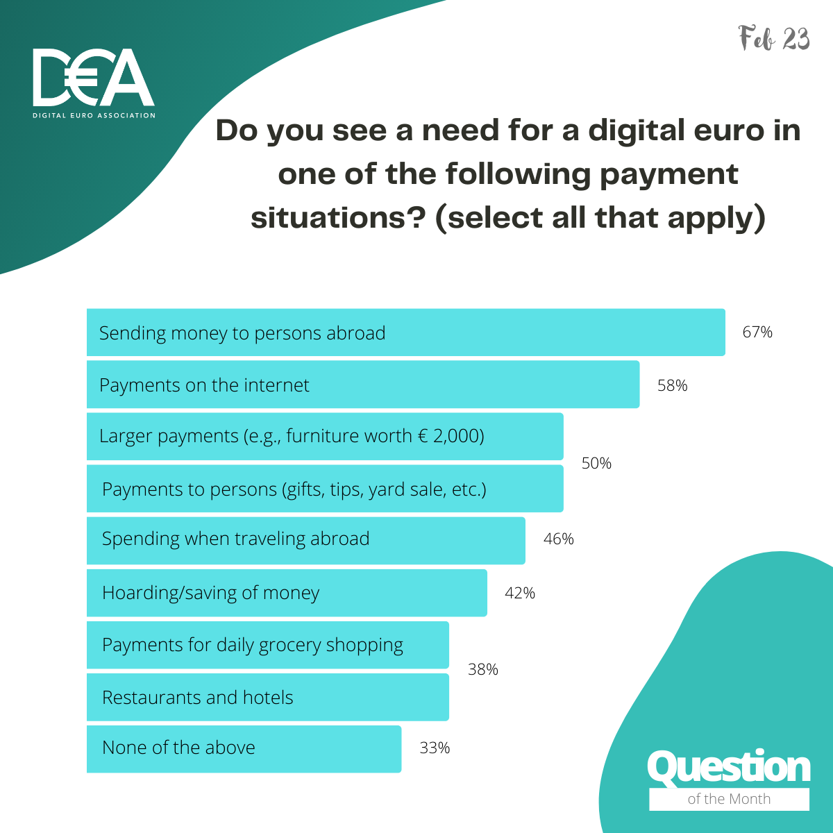 DEA QoM - February 23