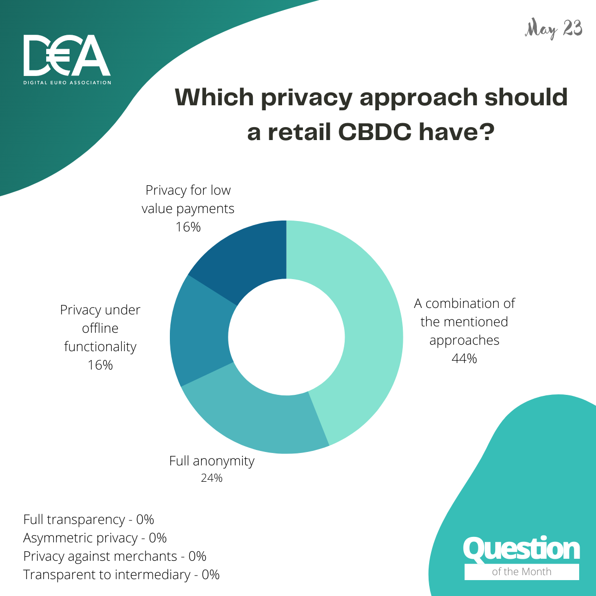 DEA QoM - May 23