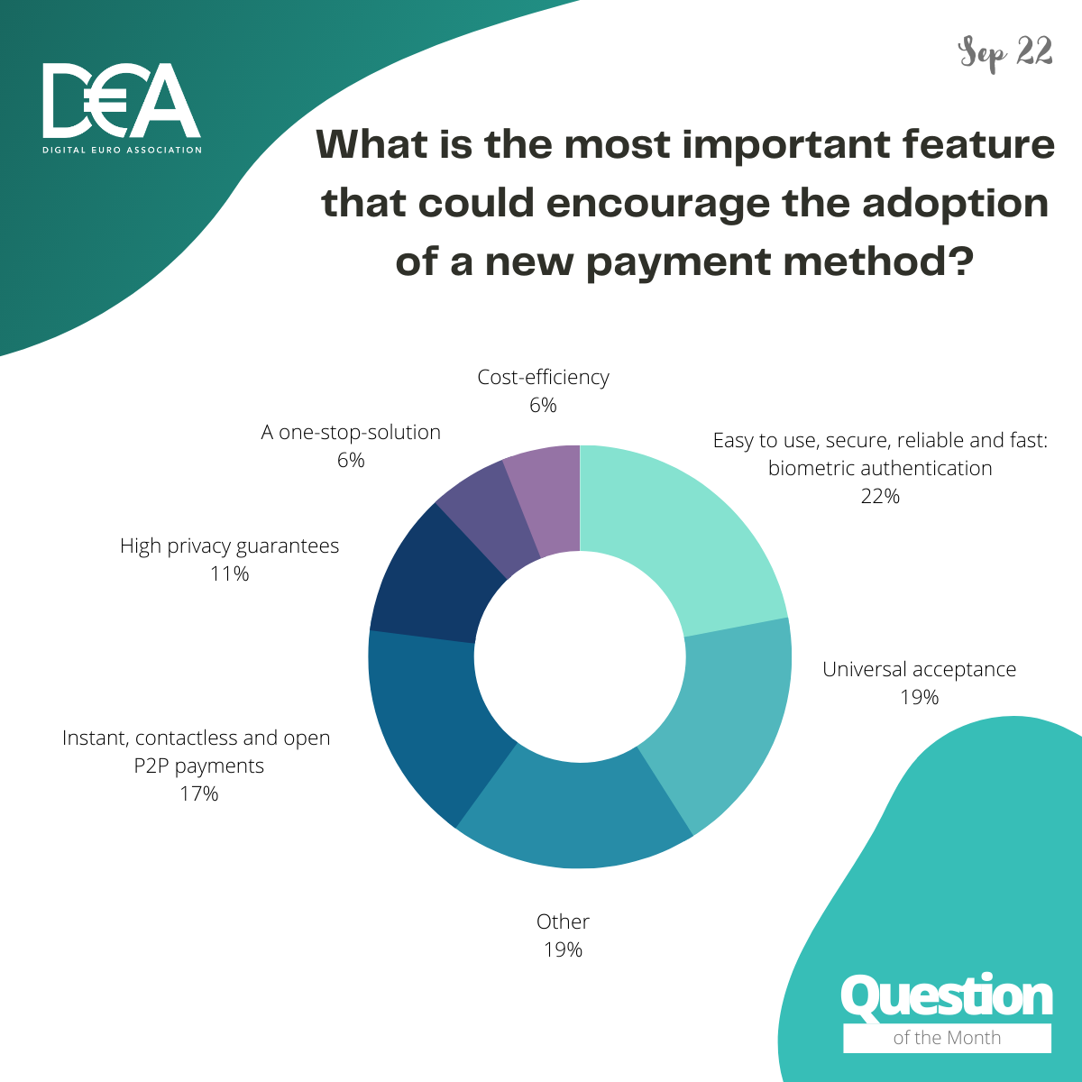DEA QoM - September 22