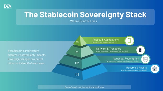Jan 2026 - Stablecoin Committee Meeting Stabelcoin Sovereignty Stack