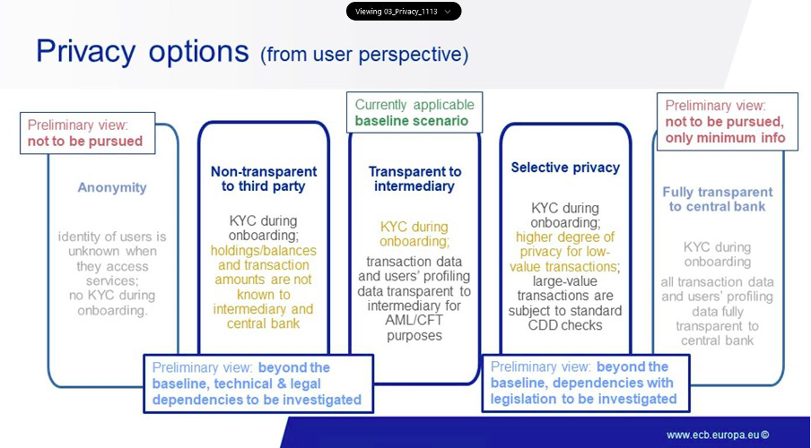 Privacy options article