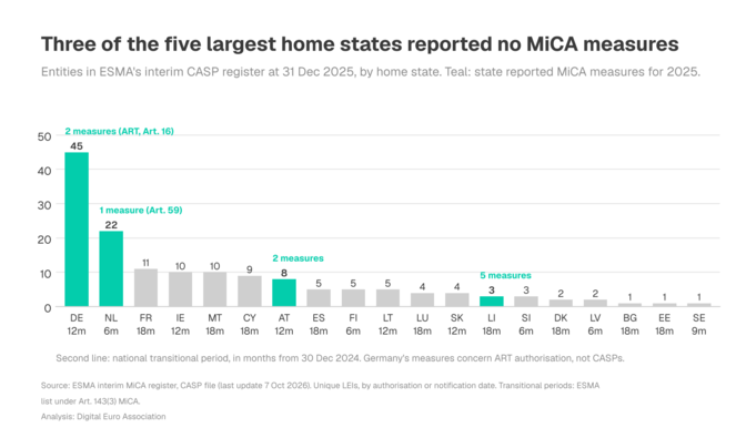 fig4_home_states